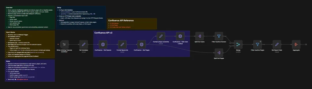 workflow screenshot