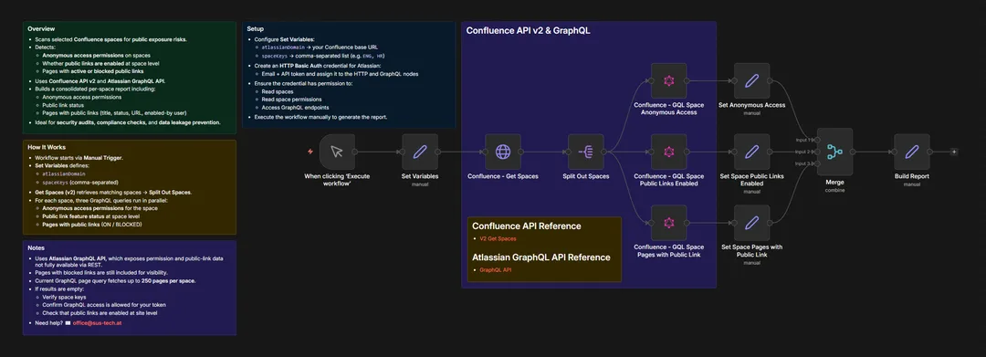 workflow screenshot