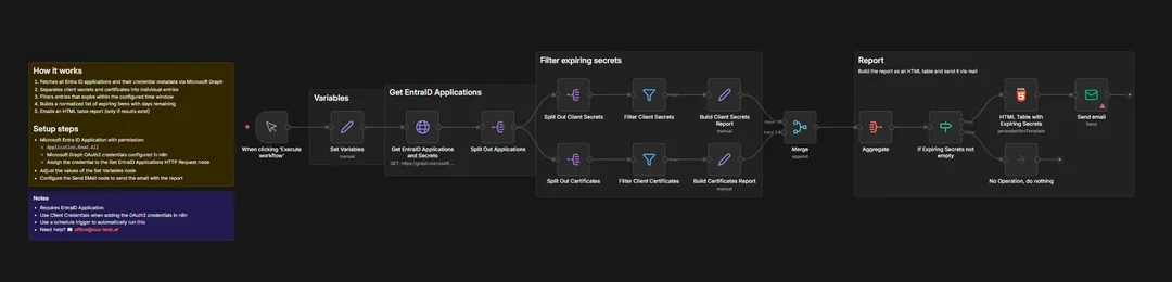 workflow screenshot