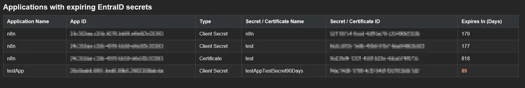 Example E-Mail notification