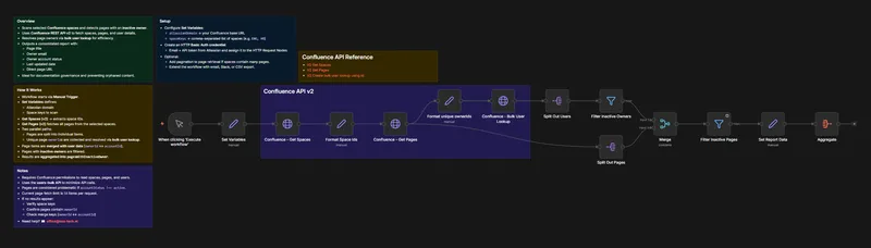 Confluence - Ownership Scanner