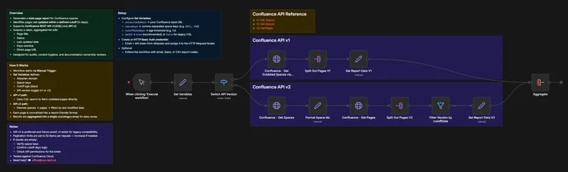 Confluence - Stale Page Report