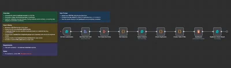 CSV Duplicate Checker