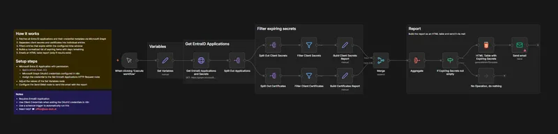 Entra ID - Monitor Application Secrets
