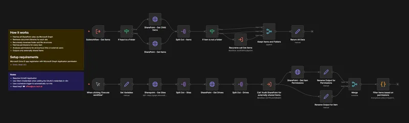 SharePoint - External Sharing Scanner